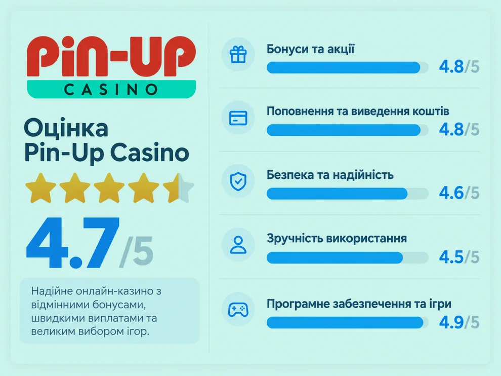 Огляд казино Pin-Up та відгуки про Пін Ап